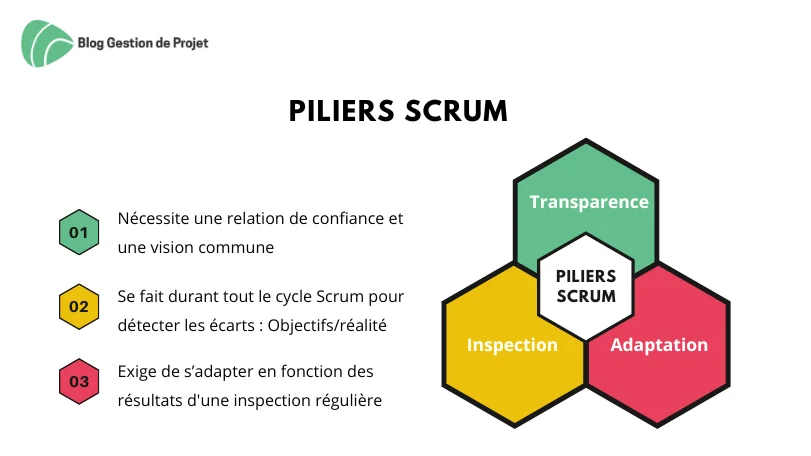 pilier scrum